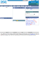 Mobile Screenshot of gujarati.bseindia.com